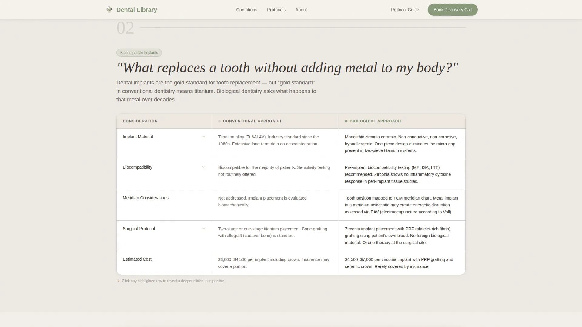 Harmony - Dental Condition Library Landing Page Template