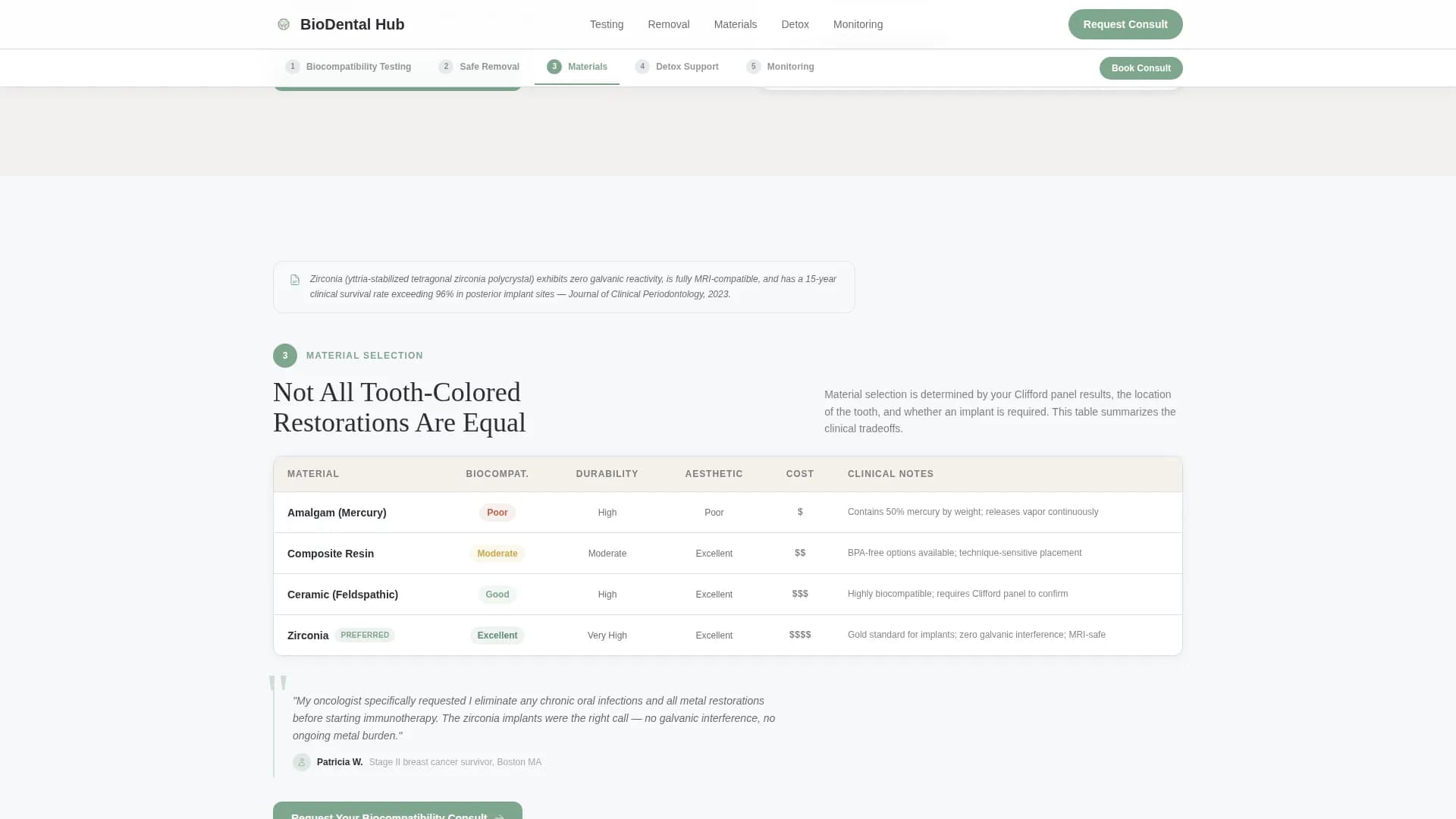 Holistic Dentist Booking Website Template