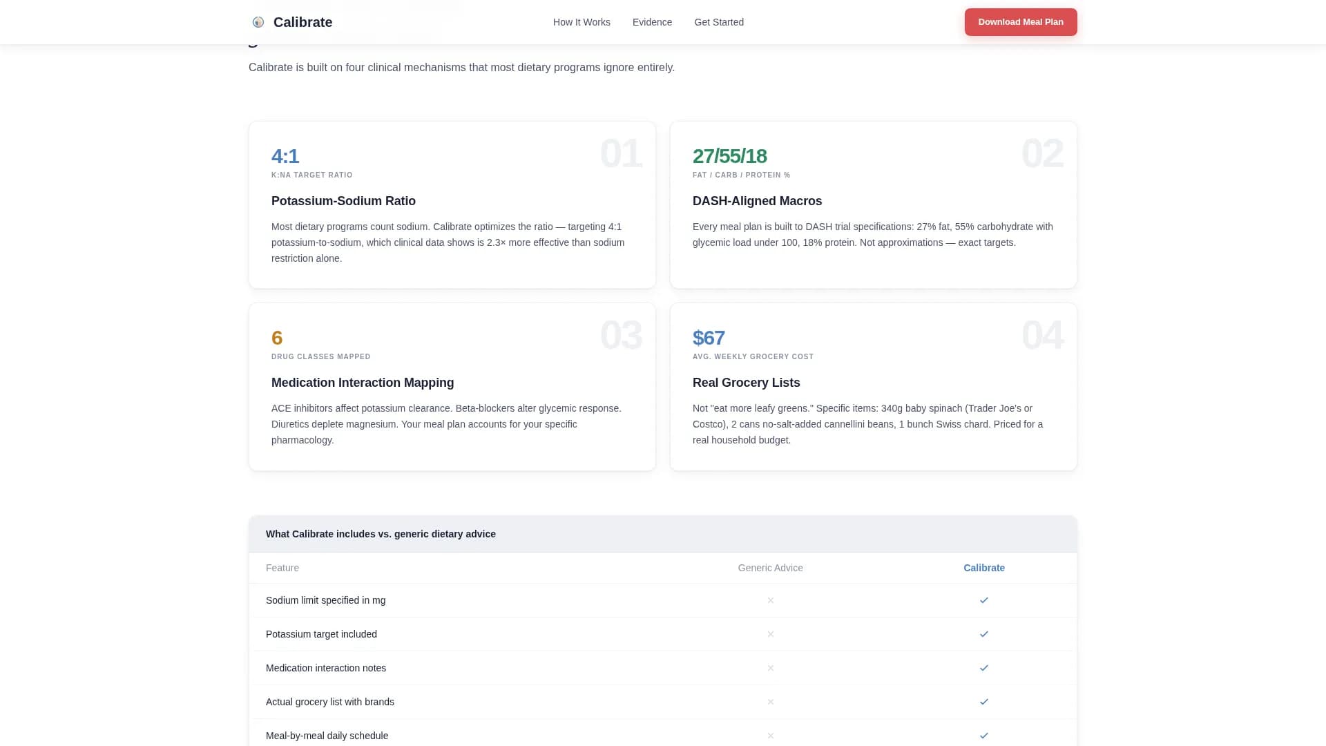 Calibrate - Hypertension Nutrition Landing Page Template