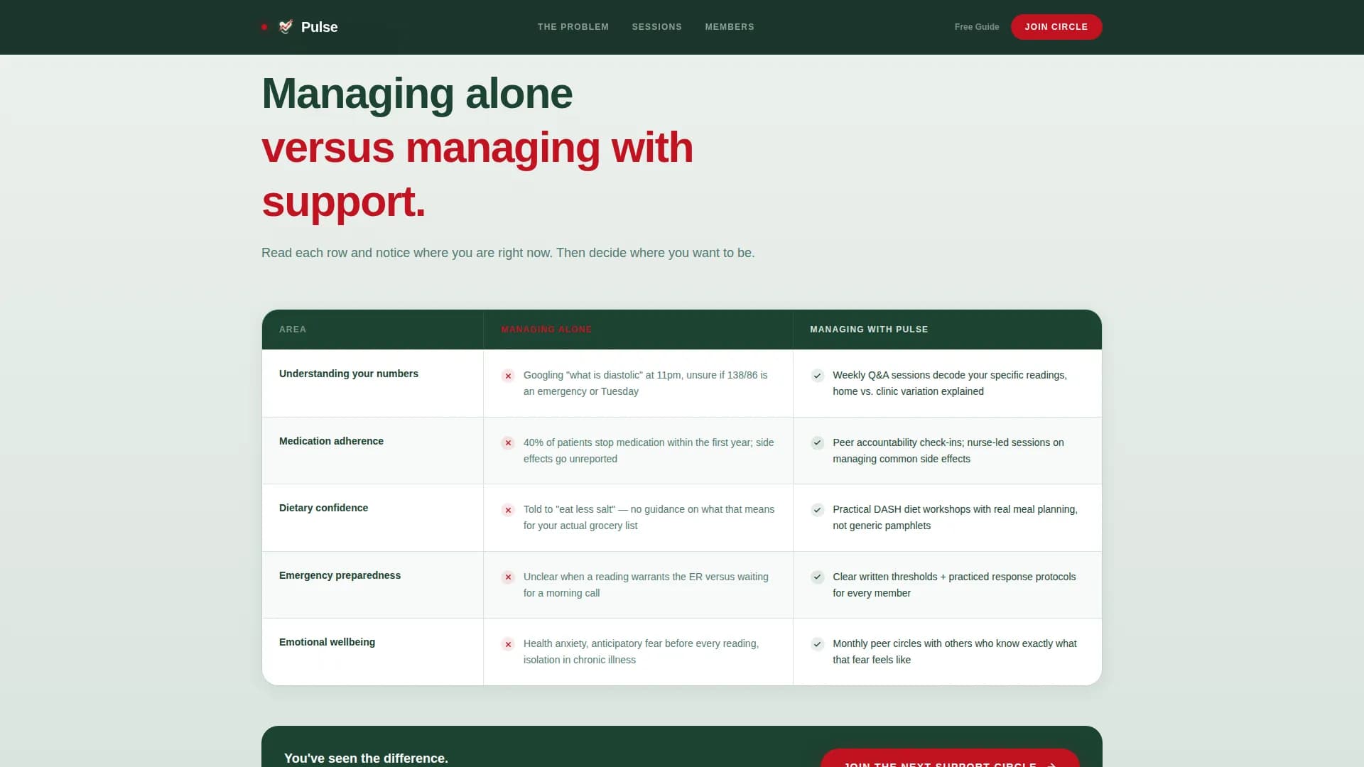 Pulse - Hypertension Support Landing Page Template