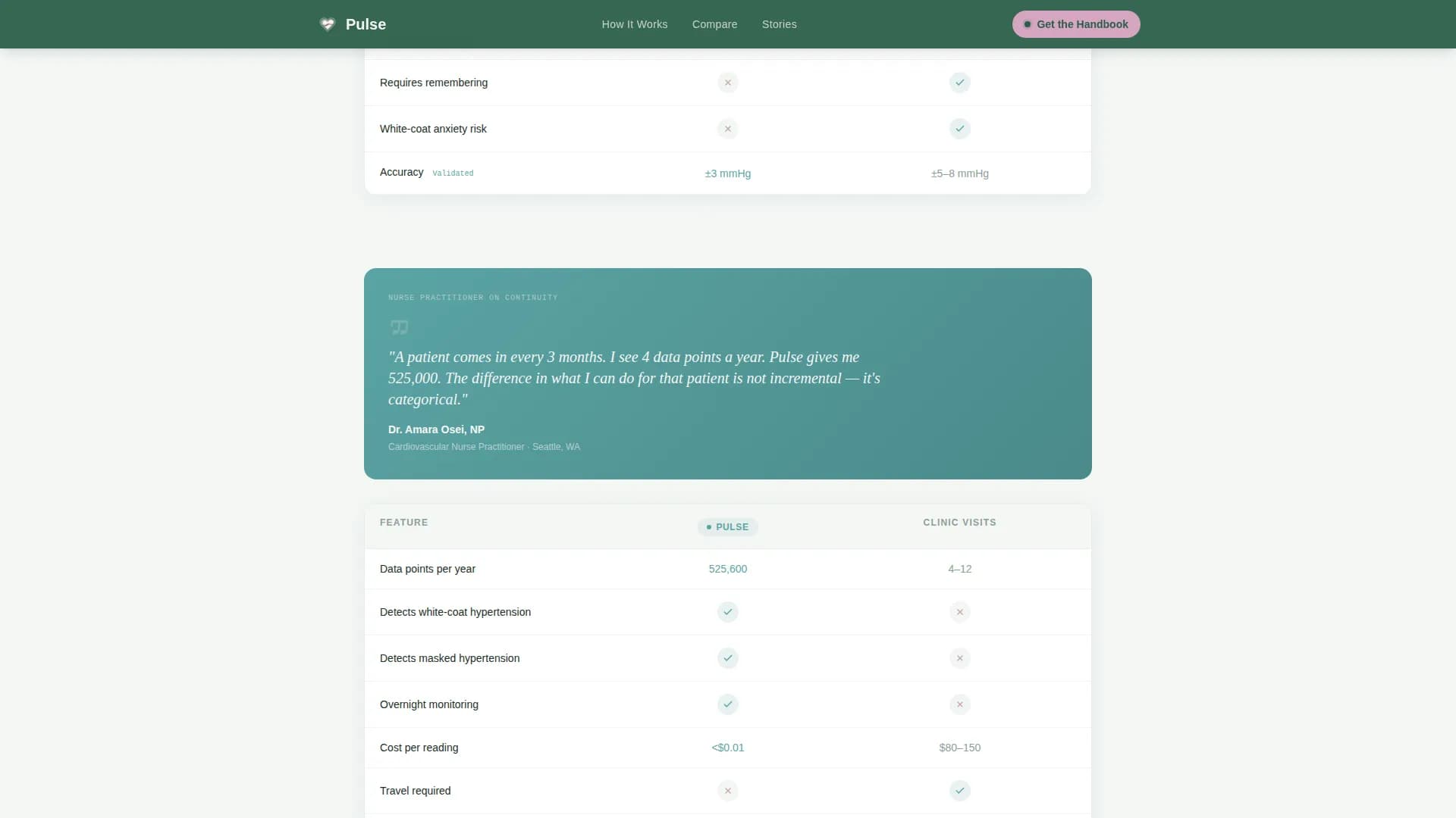 Pulse - Hypertension Wearable Landing Page Template