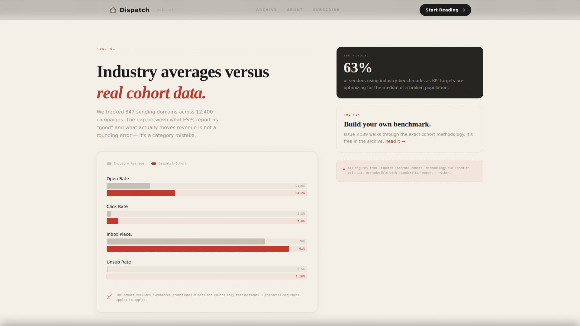 Dispatch - Obsessive Email Marketing Landing Page Template