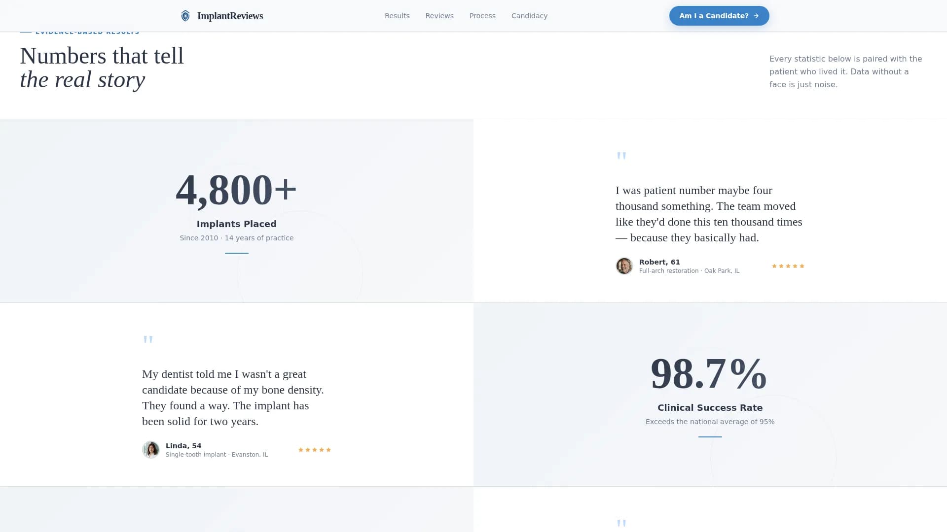 Implant - Dentistry Practice Landing Page Template
