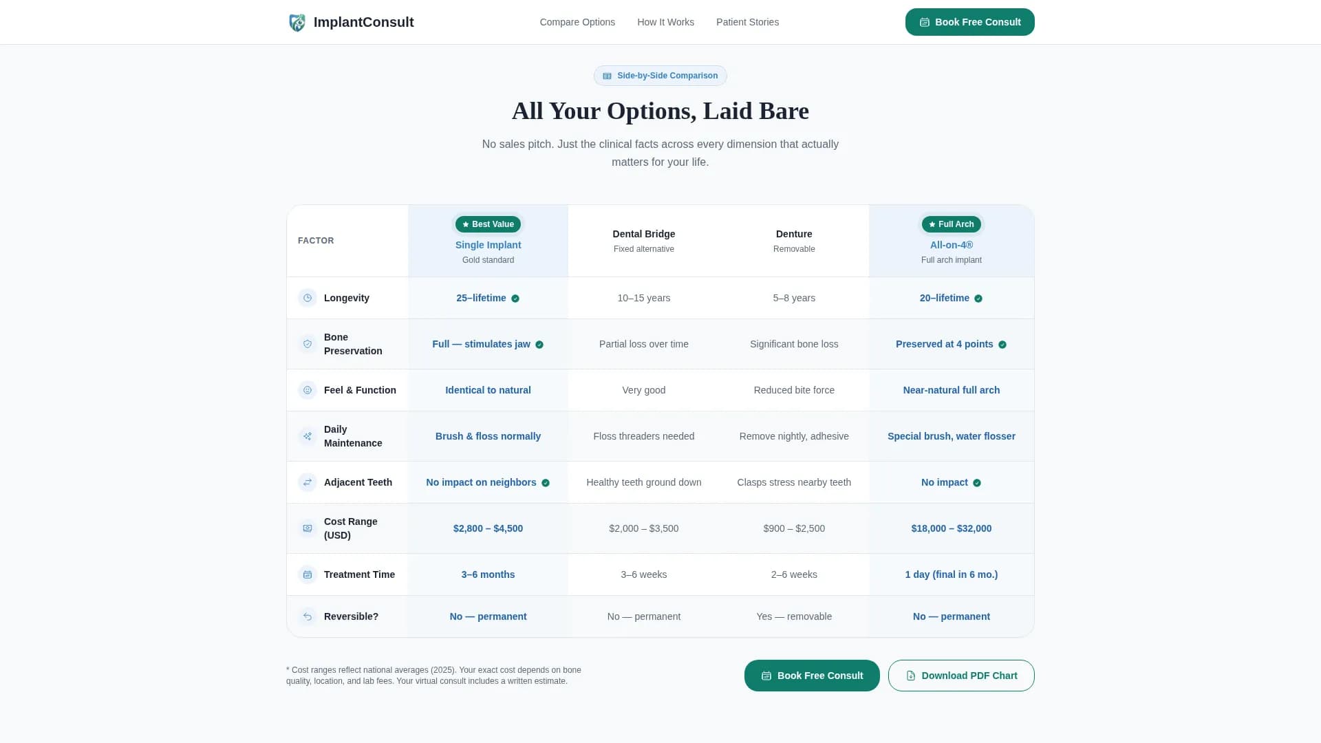 Implant - Virtual Consultation Landing Page Template