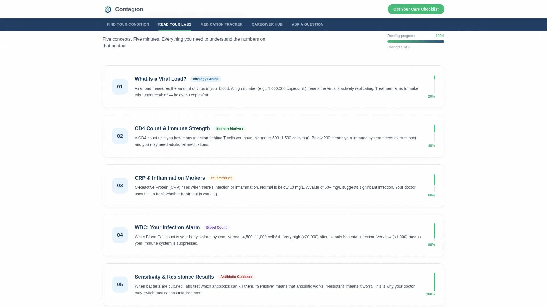 Contagion - Patient Education Landing Page Template