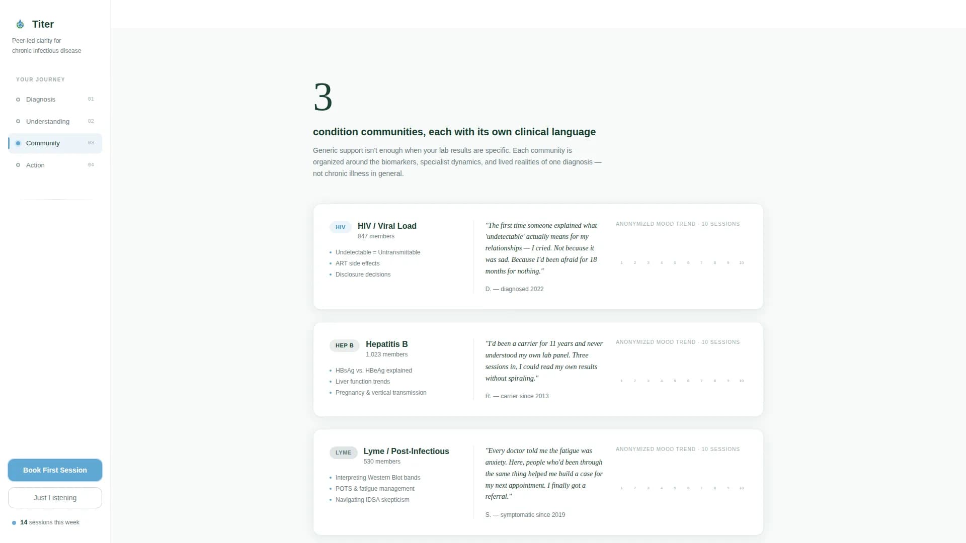 Titer - Support Community Landing Page Template