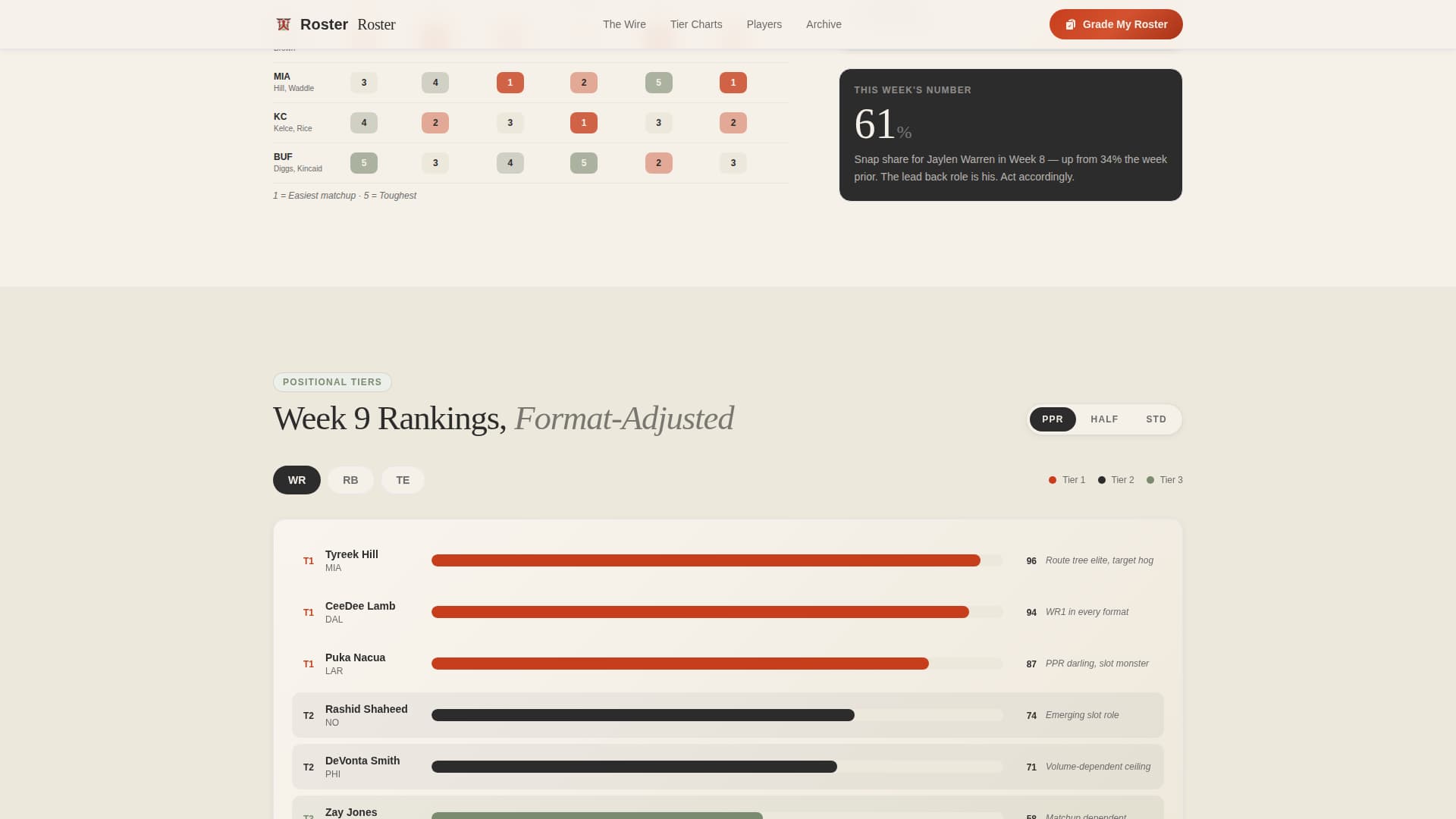 Roster - Authoritative Fantasy Sports Landing Page Template