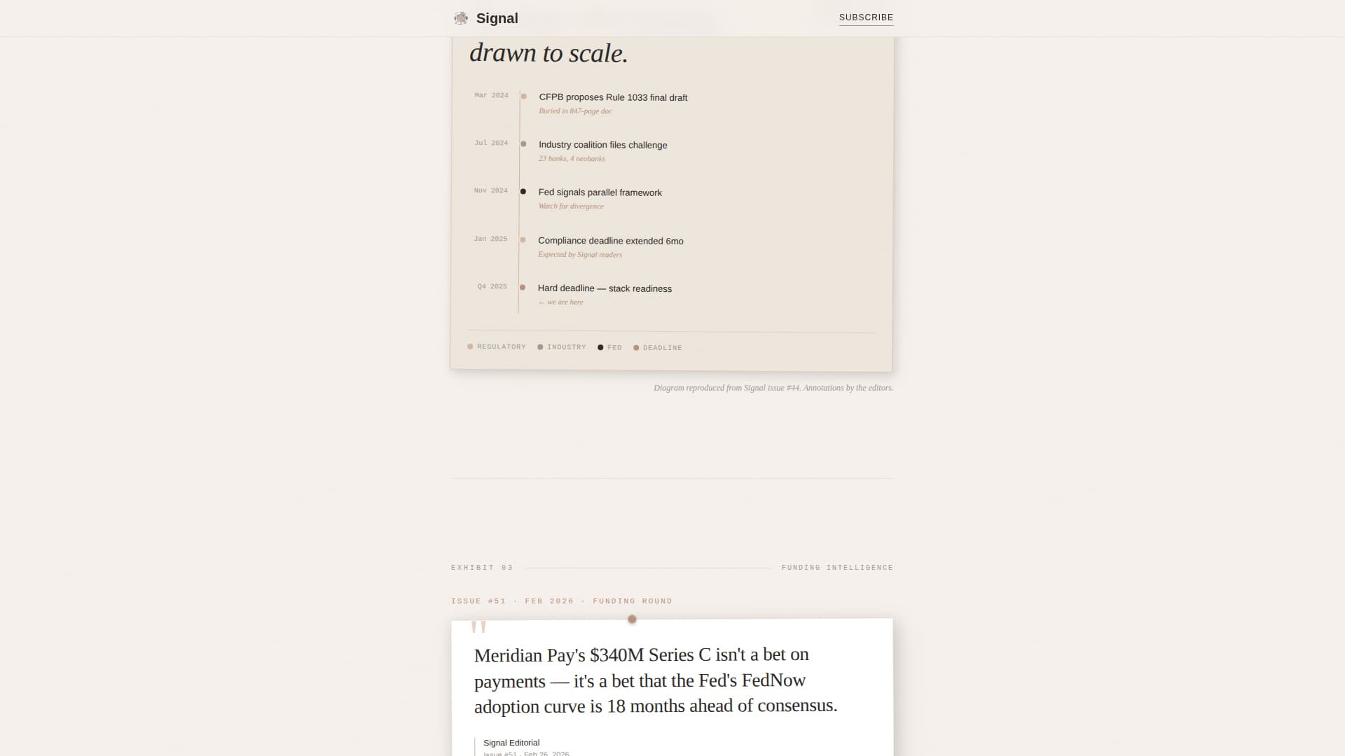 Signal - Curated Fintech Landing Page Template