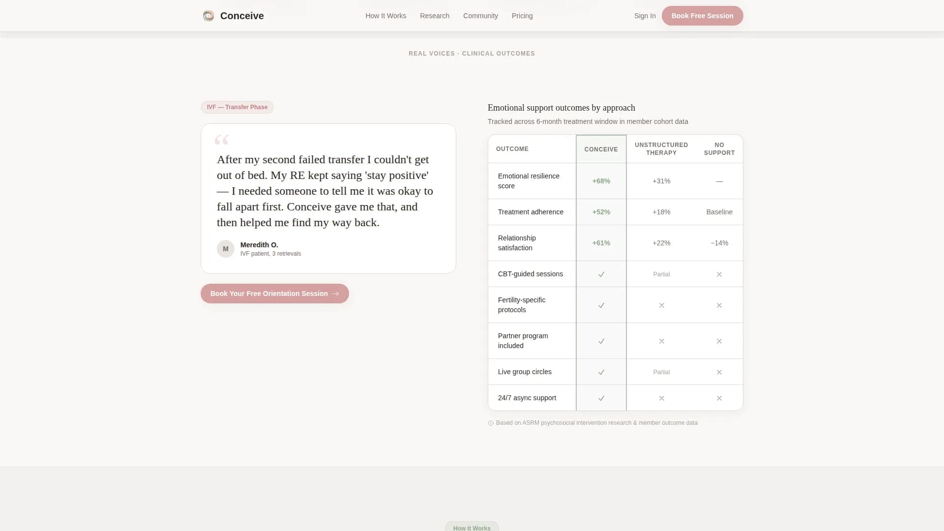 Infertility Care Booking Website Template