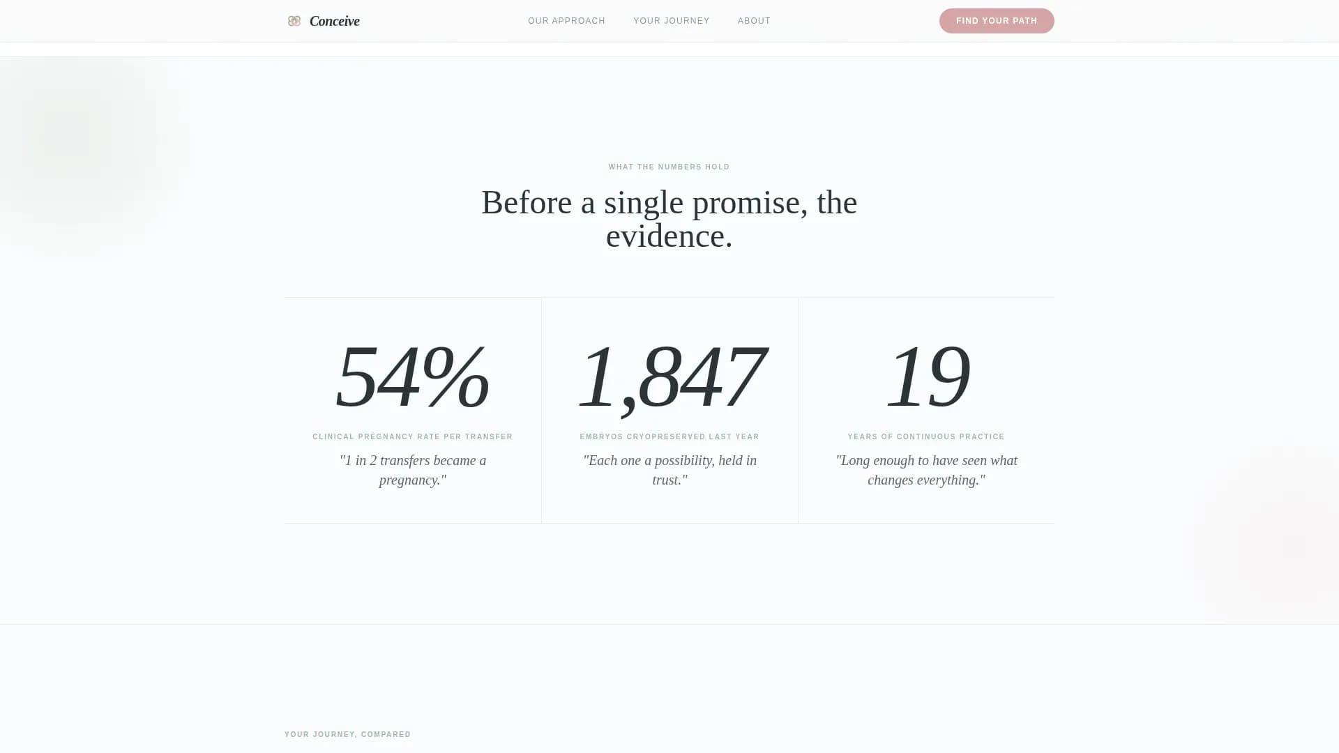 Conceive - Fertility Clinic Landing Page Template