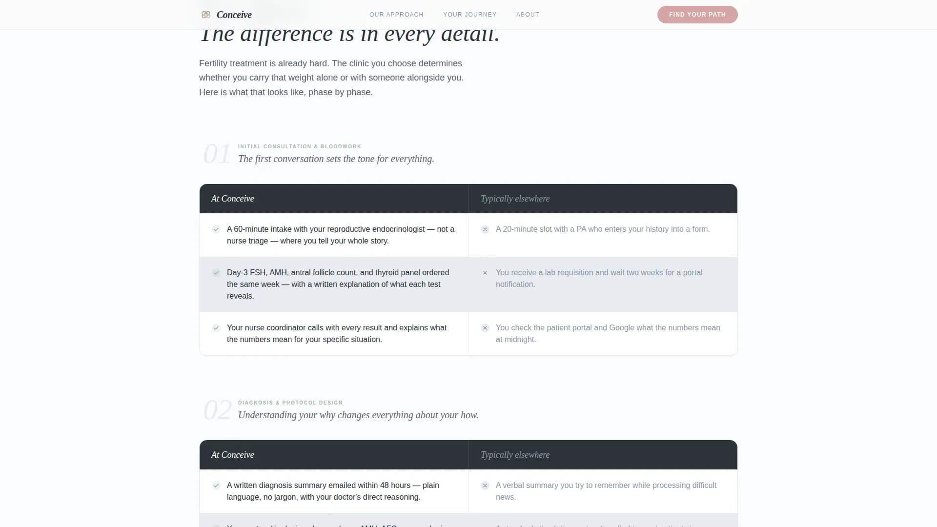 Conceive - Fertility Clinic Landing Page Template
