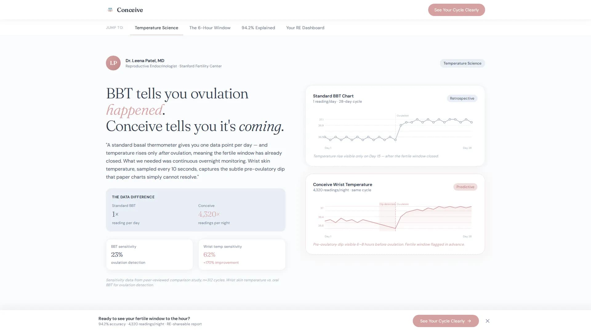 Conceive - Fertility Wearable Landing Page Template