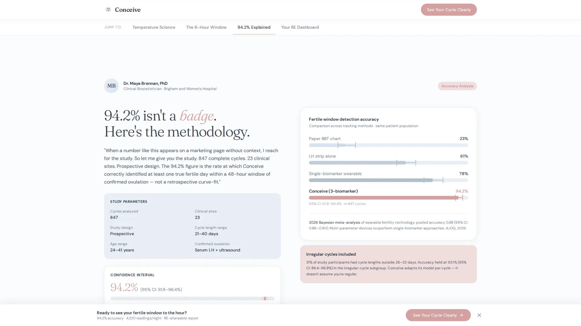 Conceive - Fertility Wearable Landing Page Template