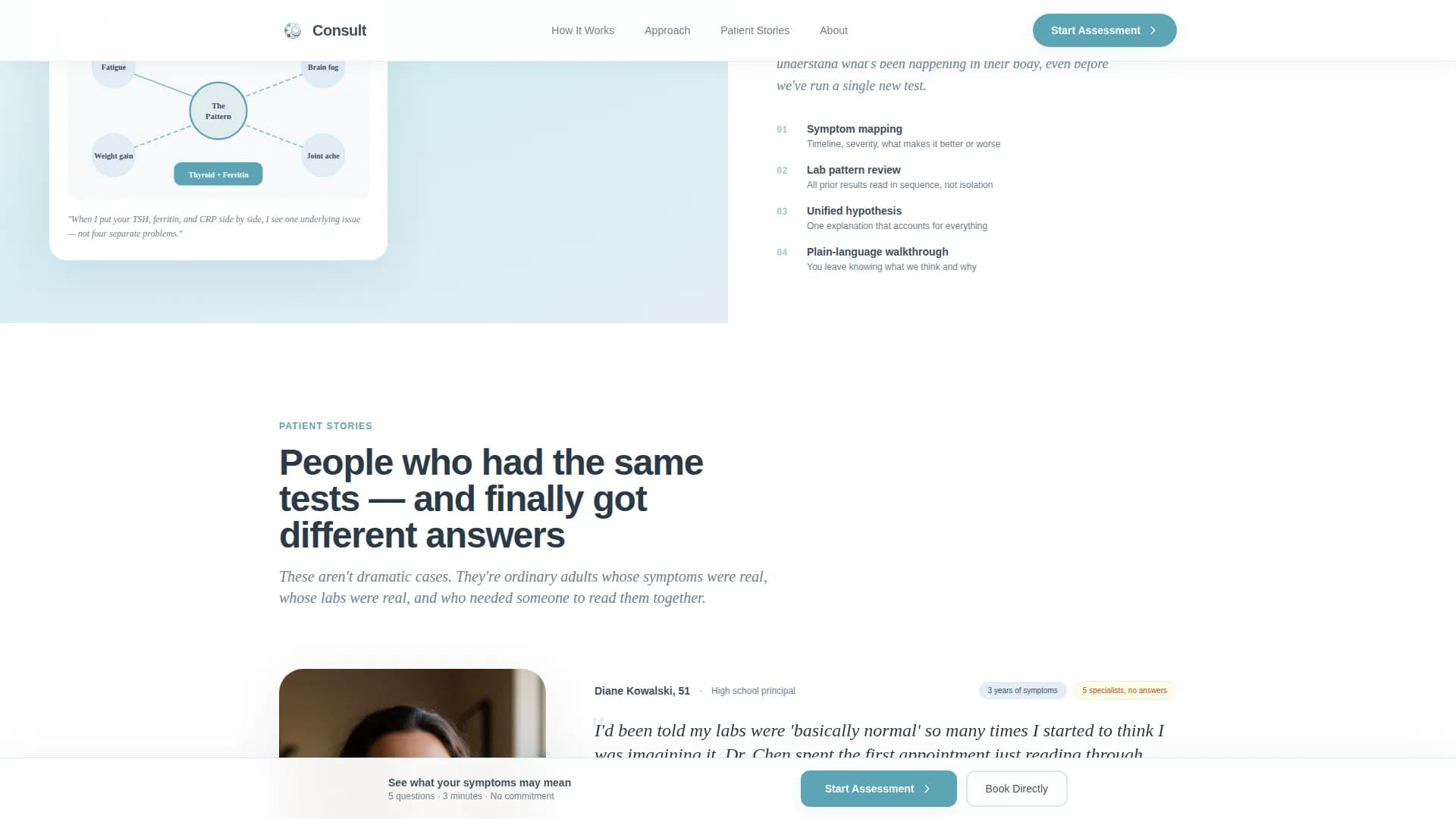 Internist Professional Website Template