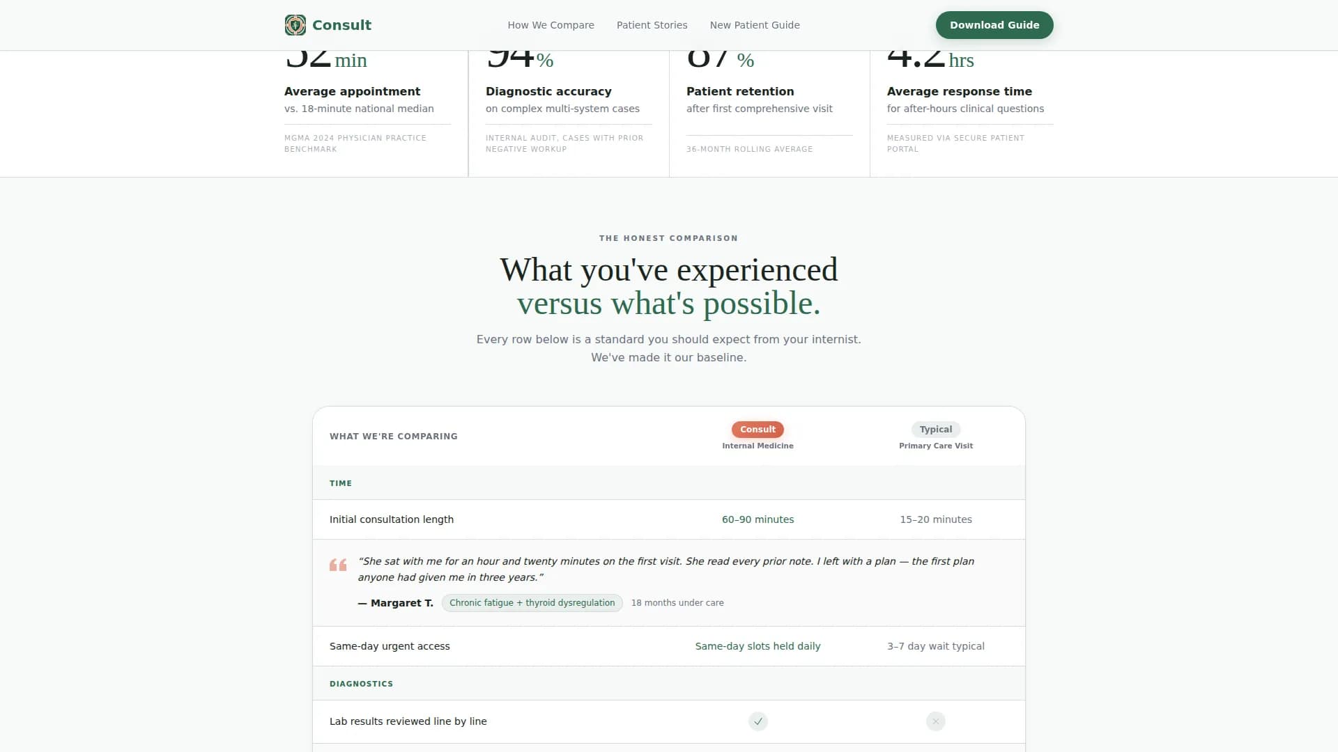 Internist Reviews Website Template