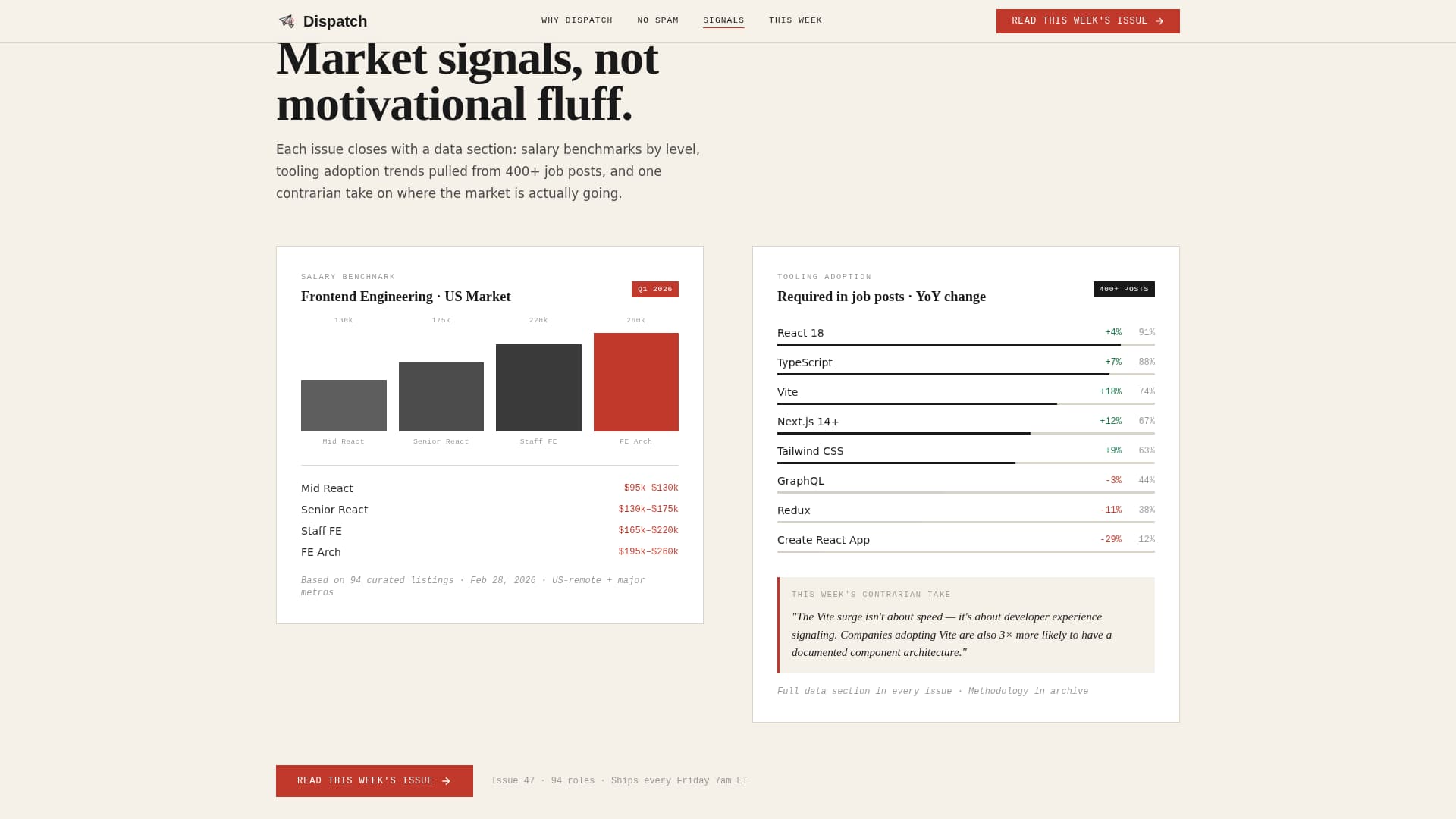 Dispatch - Bold Front End Landing Page Template