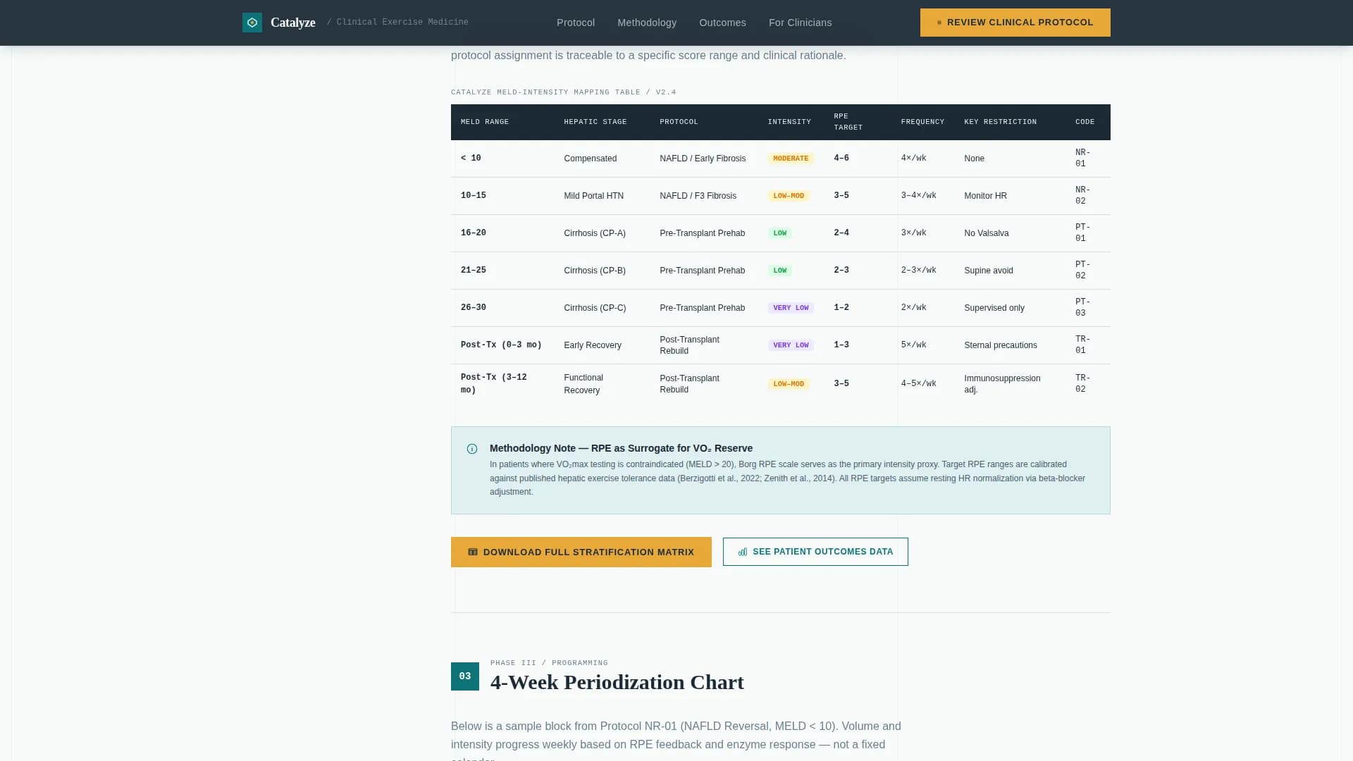 Liver Disease Care Professional Website Template