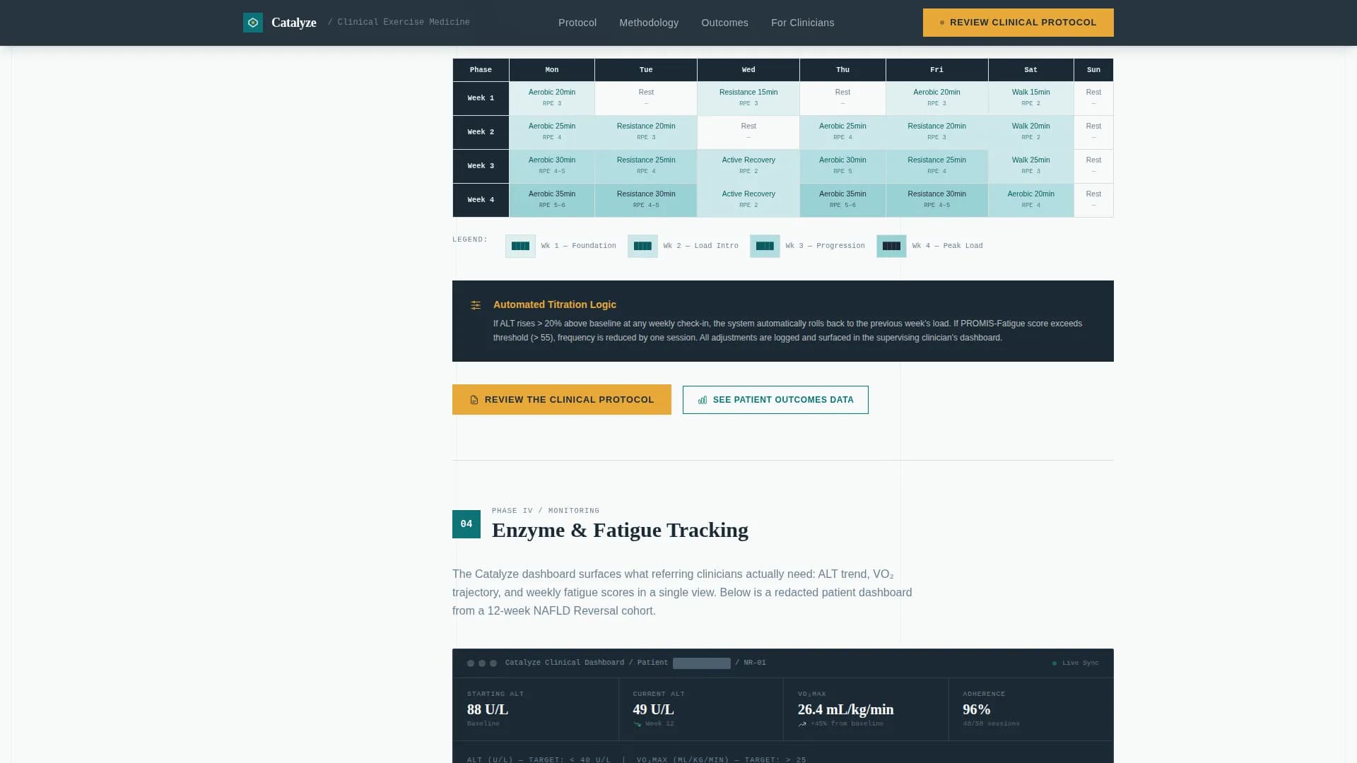 Liver Disease Care Professional Website Template