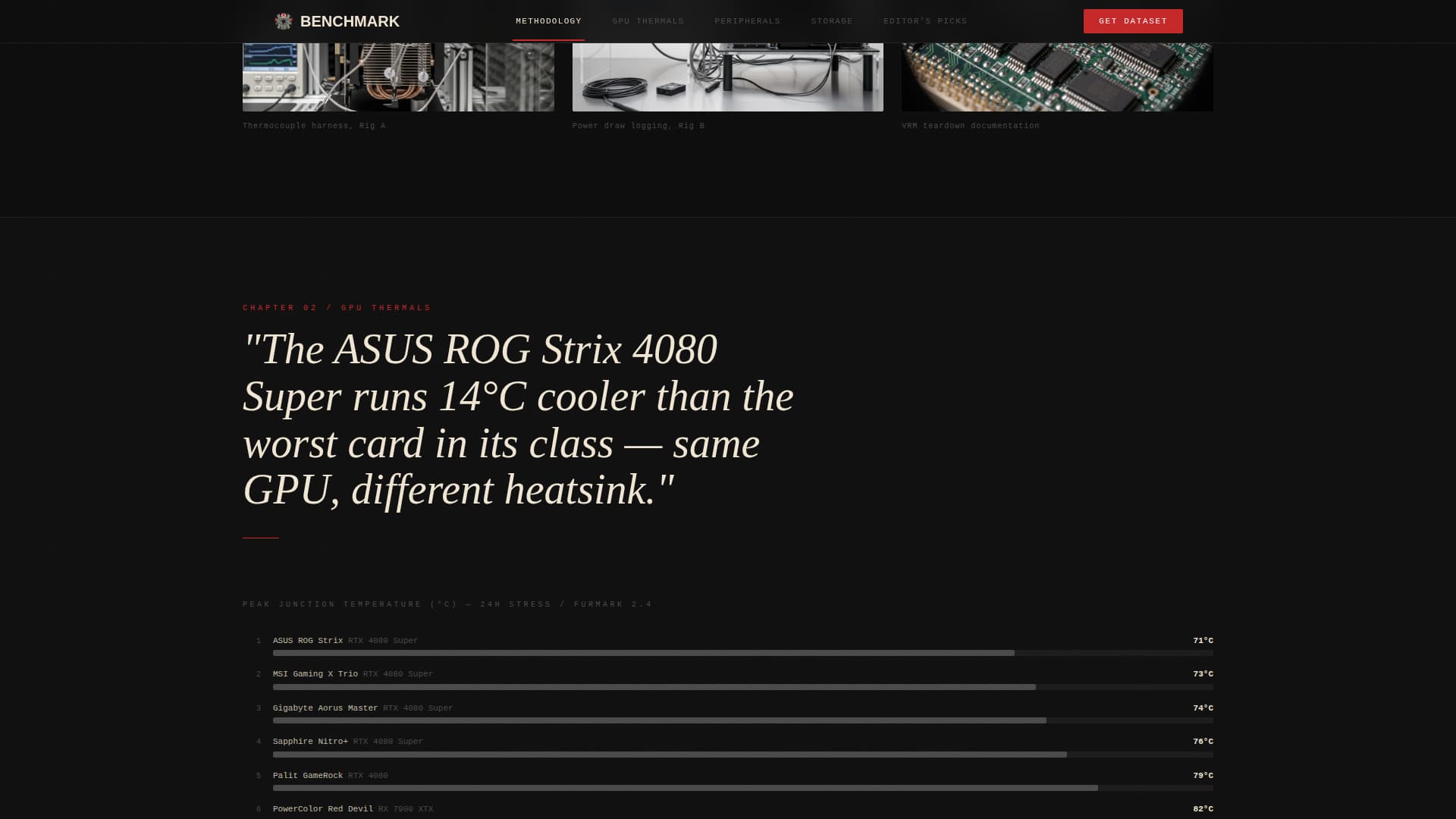 Benchmark - Authoritative Hardware Landing Page Template