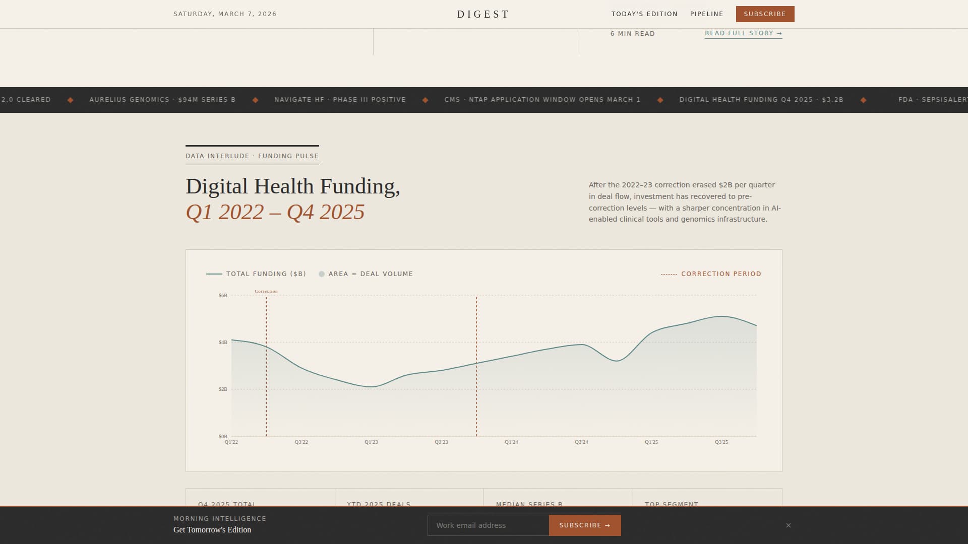 Digest - Authoritative Healthtech Landing Page Template
