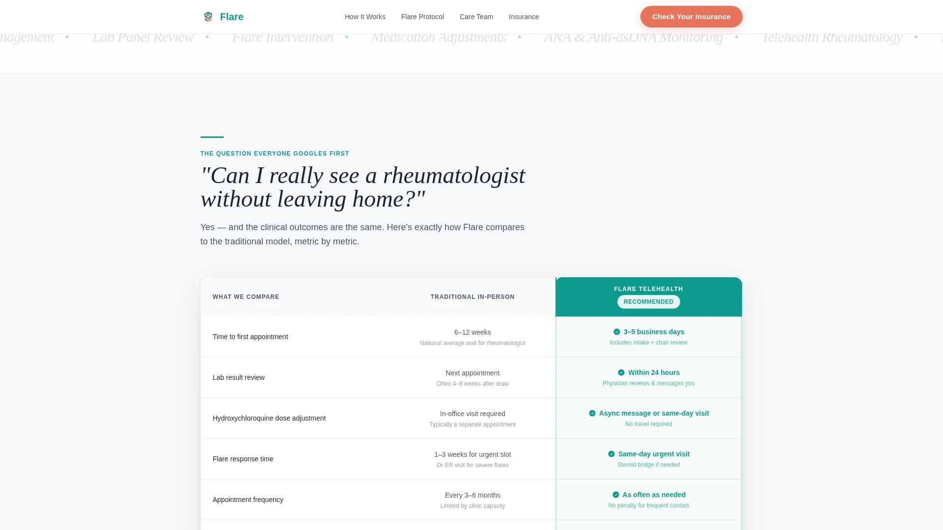 Lupus Care FAQ Website Template