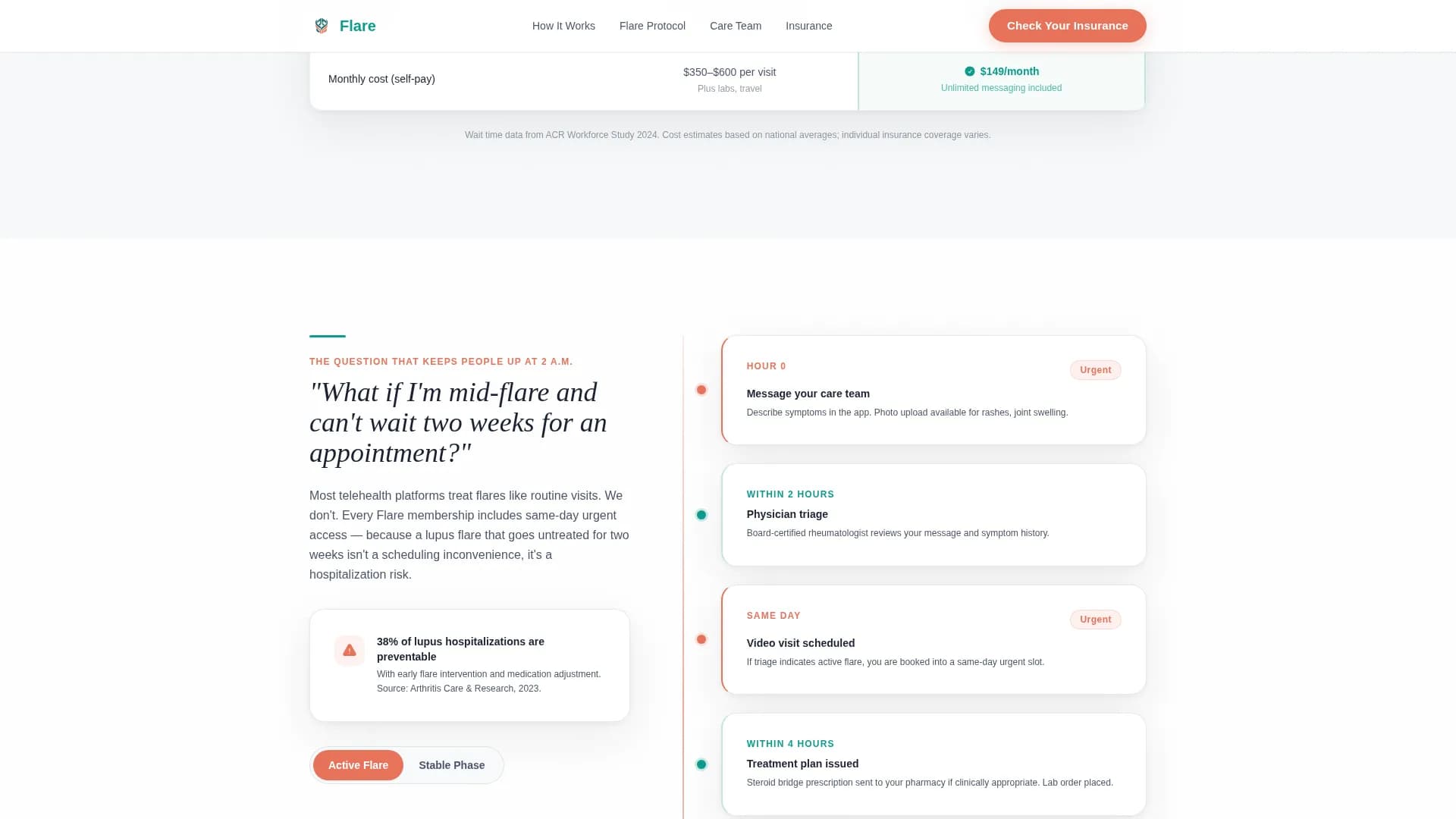 Lupus Care FAQ Website Template
