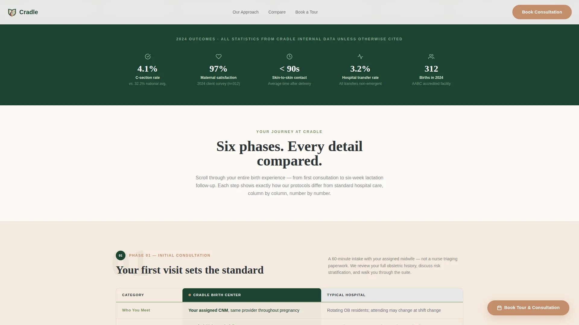 Women's Health & OB-GYN Specialist Booking Website Template