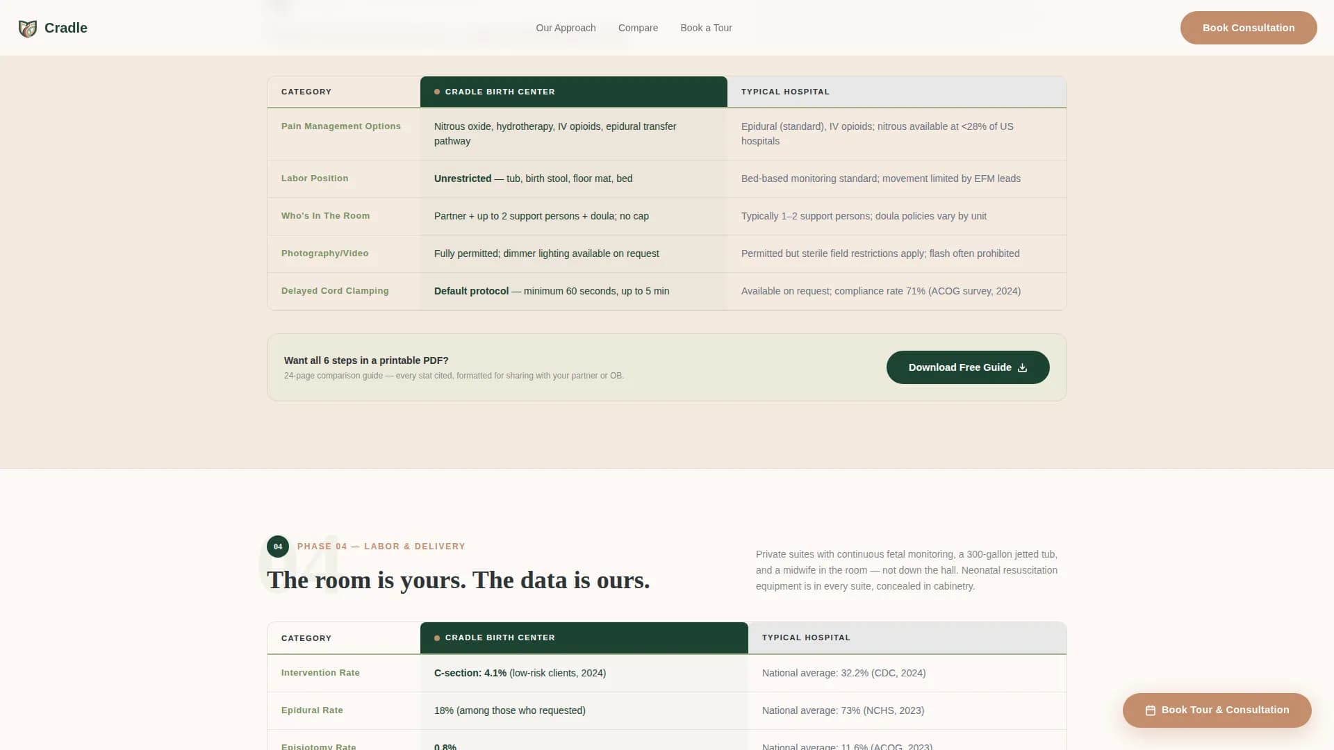 Women's Health & OB-GYN Specialist Booking Website Template