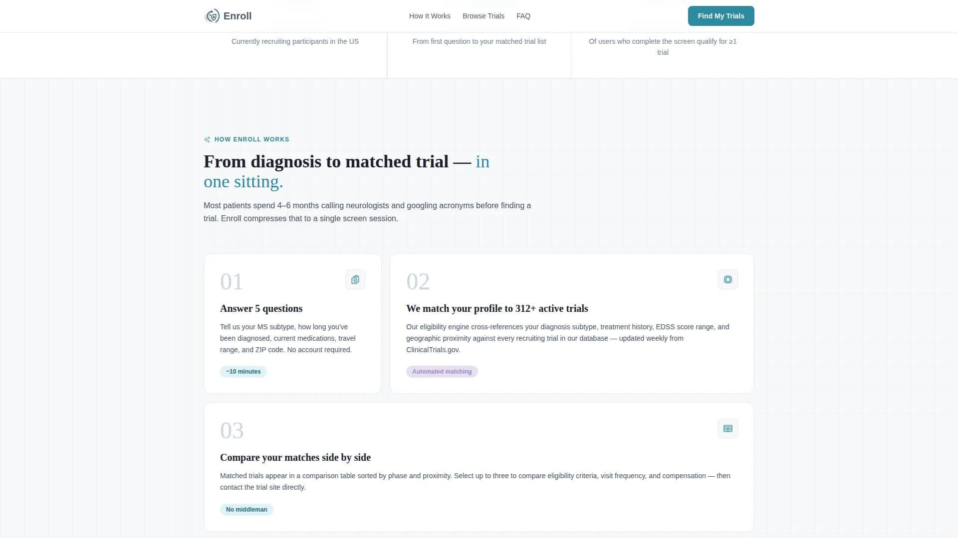 Multiple Sclerosis Care Complete Professional Website Template