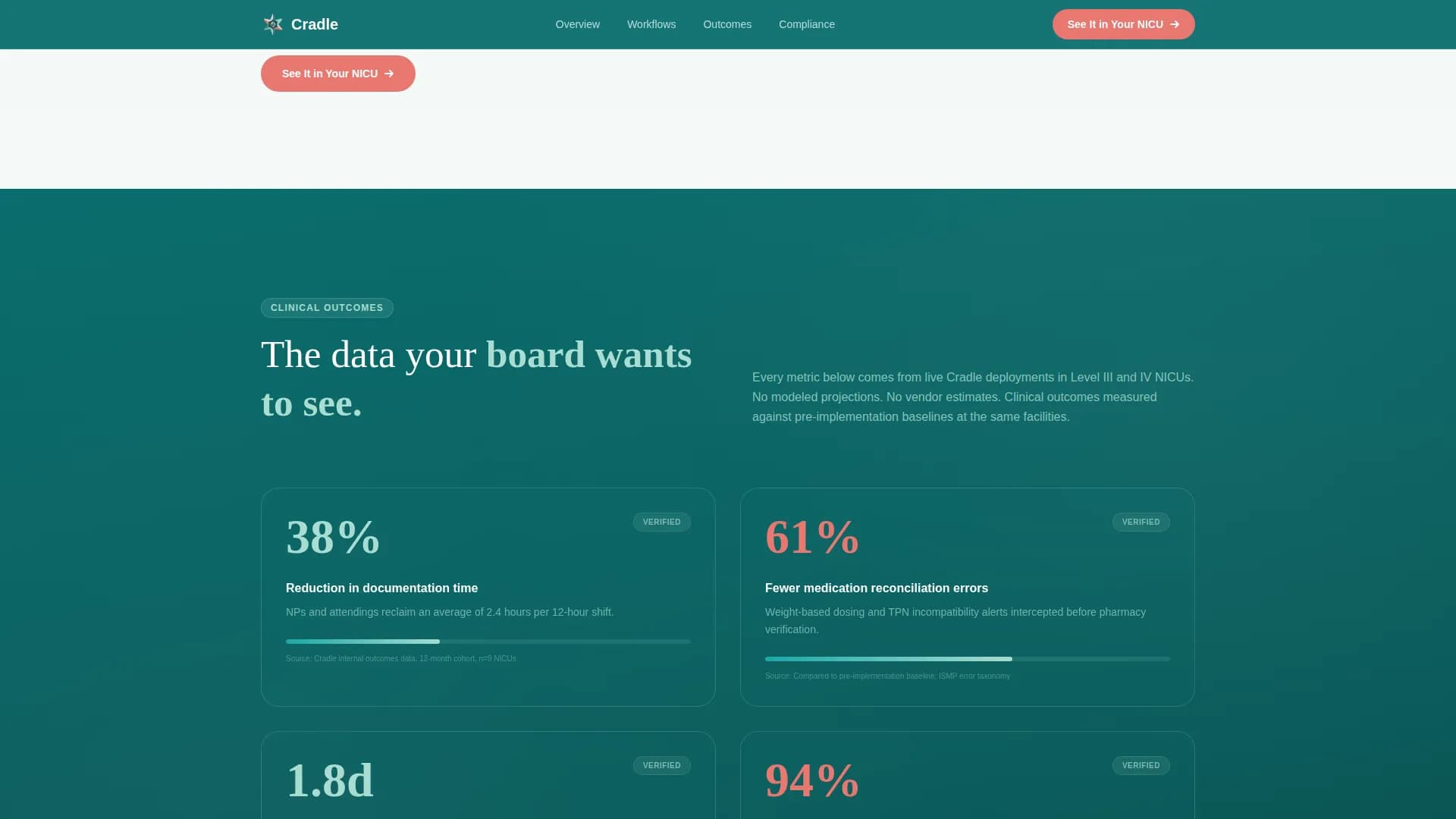 Neonatology Medicine Booking Website Template