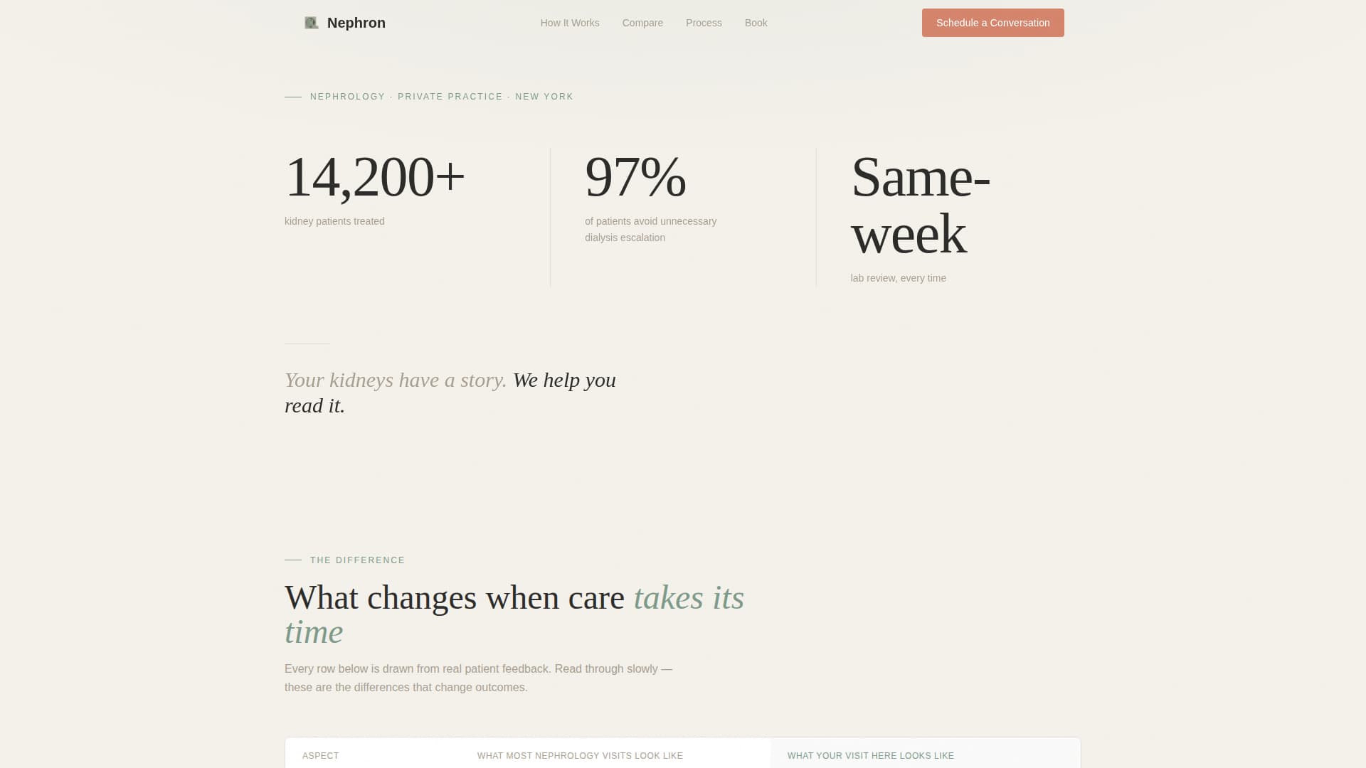 Nephrology Medicine Booking Website Template
