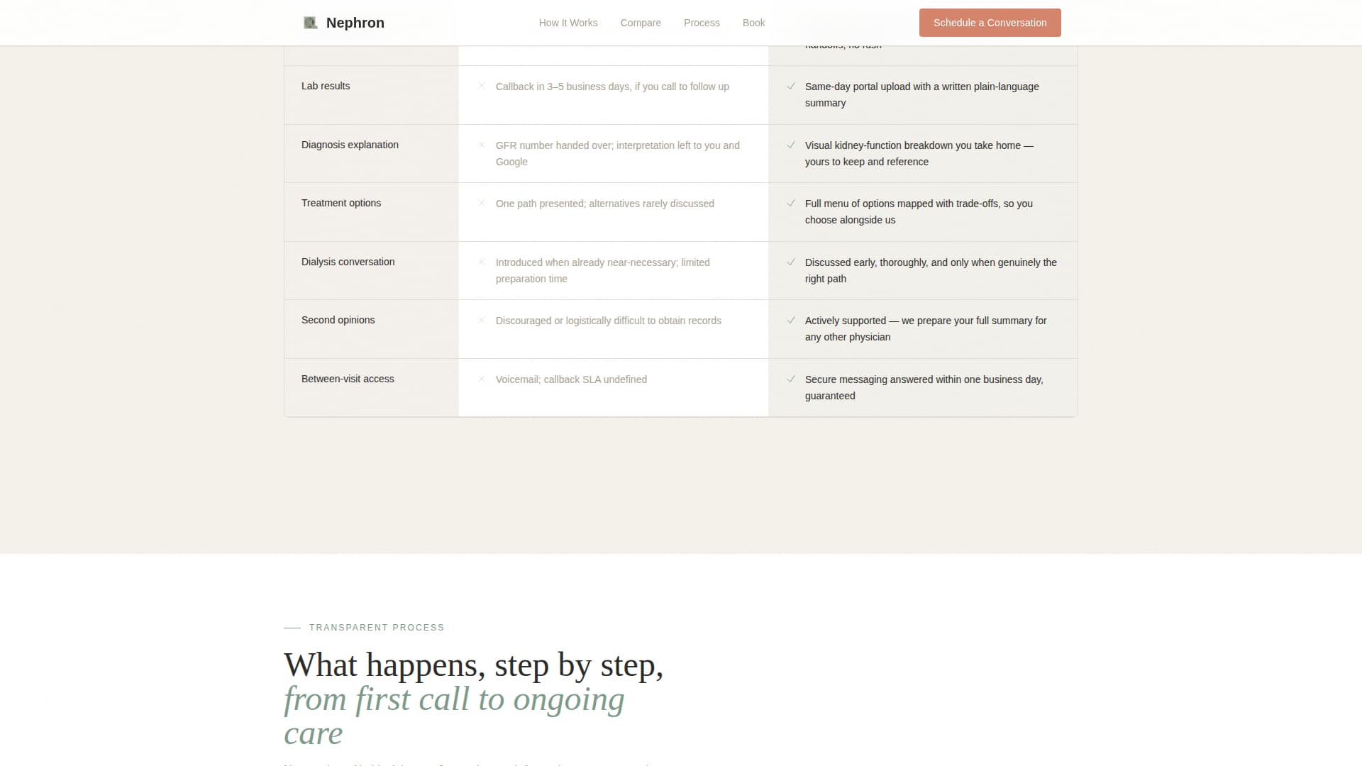 Nephrology Medicine Booking Website Template