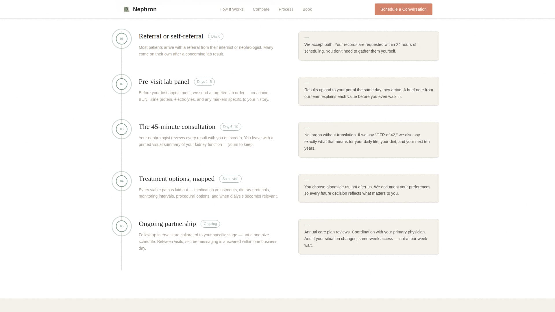 Nephrology Medicine Booking Website Template