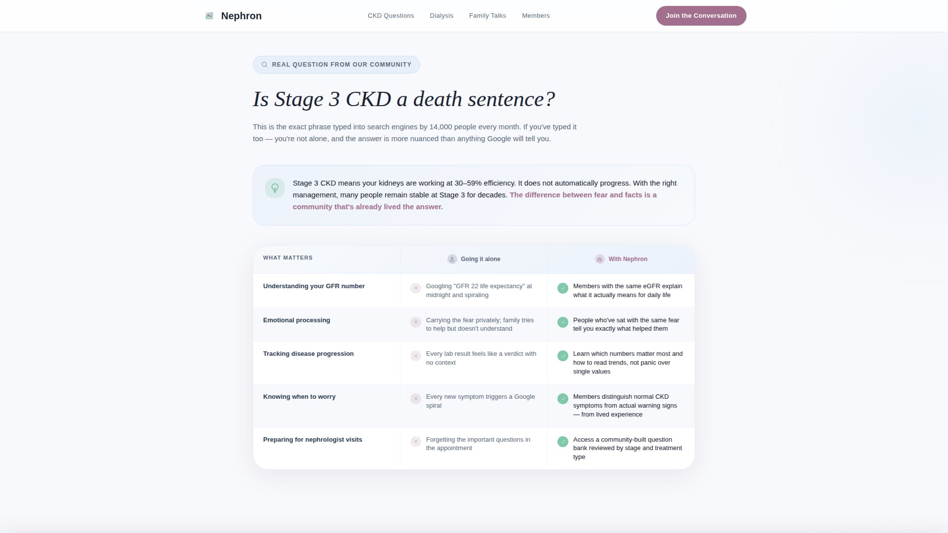 Nephron - Healing Nephrology Landing Page Template