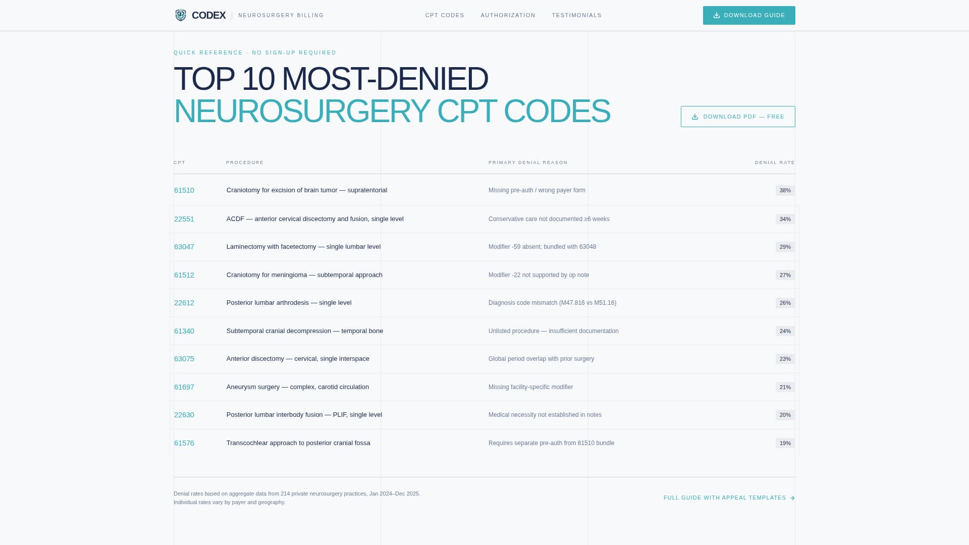 Neurosurgeon Reviews Website Template