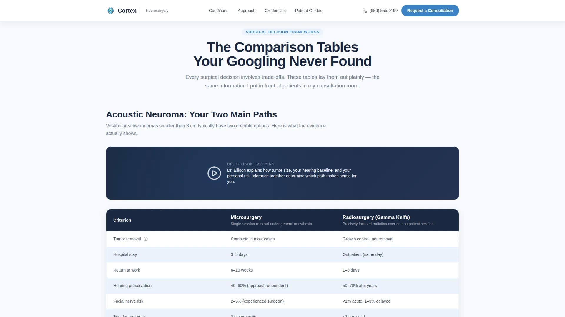 Neurosurgeon Booking Website Template