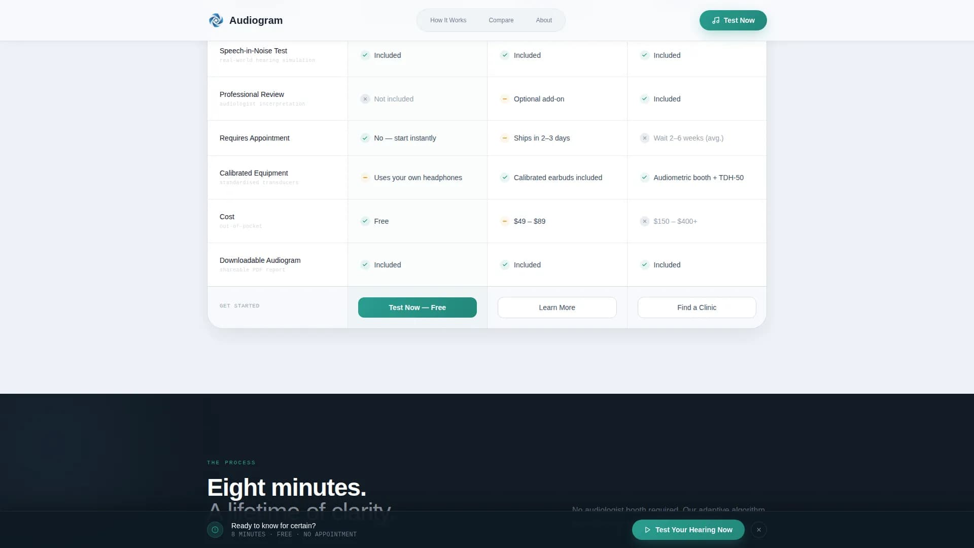 Hearing & Audiology Comparison Website Template