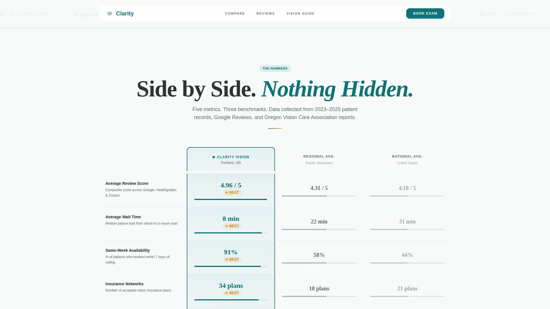 Optometrist Reviews Website Template