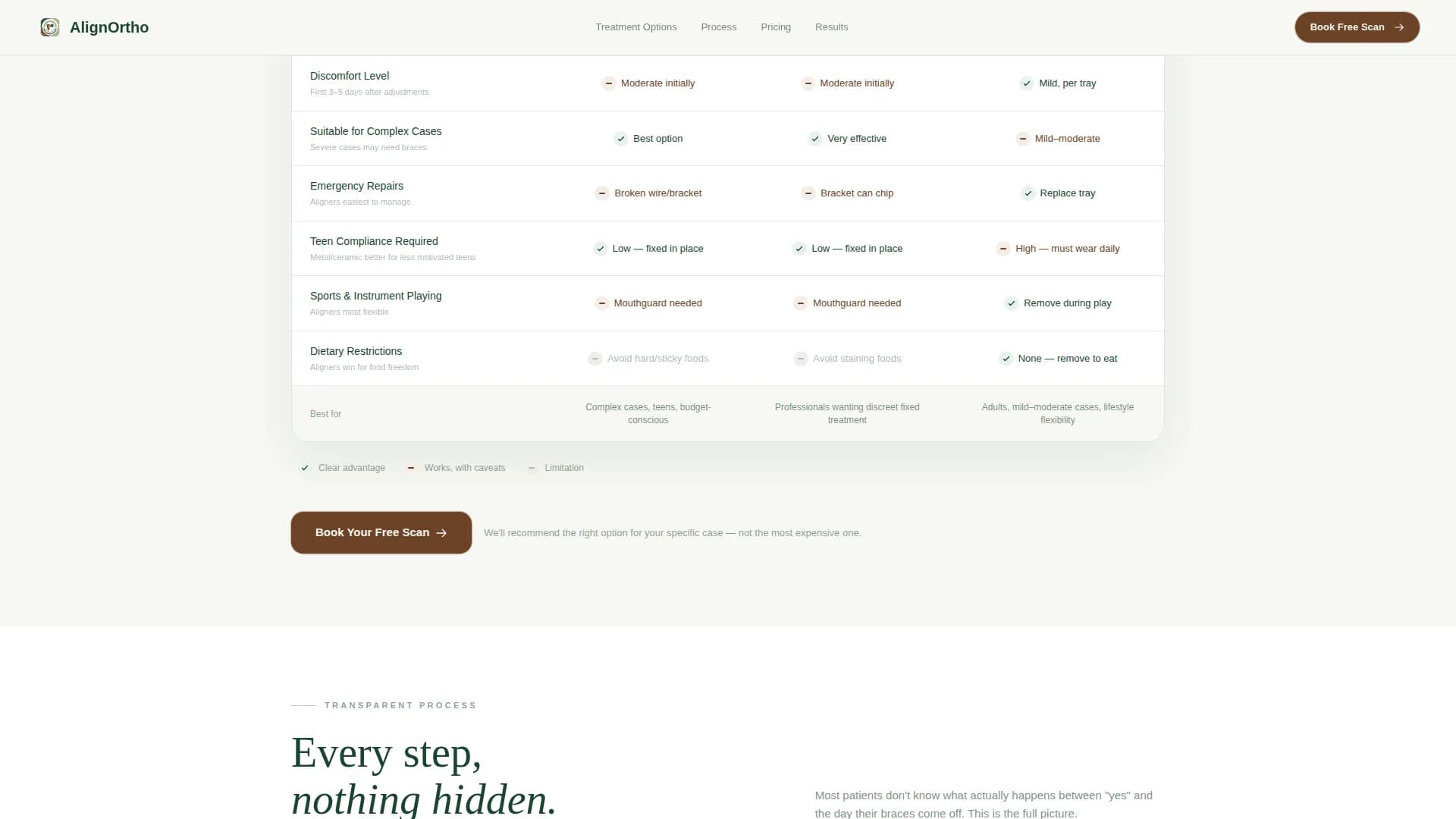Dental Clinic Website Template — Trusted Orthodontist Practice
