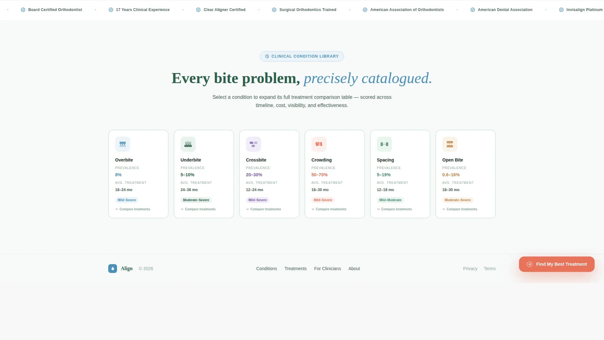 Align - Comprehensive Orthodontist Landing Page Template
