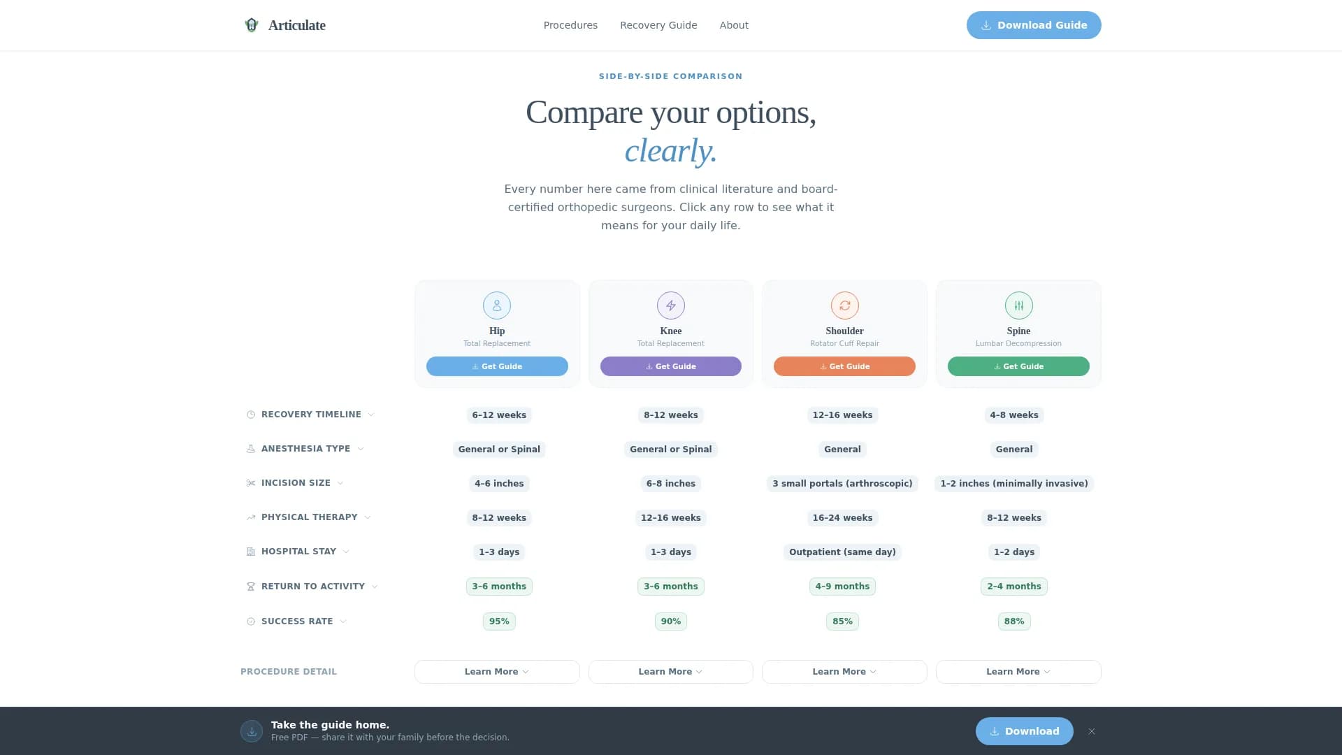 Orthopedic Surgeon Reviews Website Template