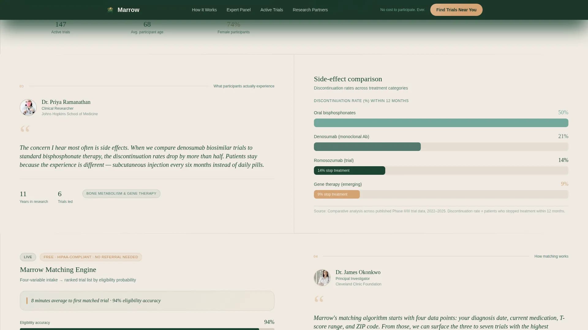 Osteoporosis Care Professional Website Template
