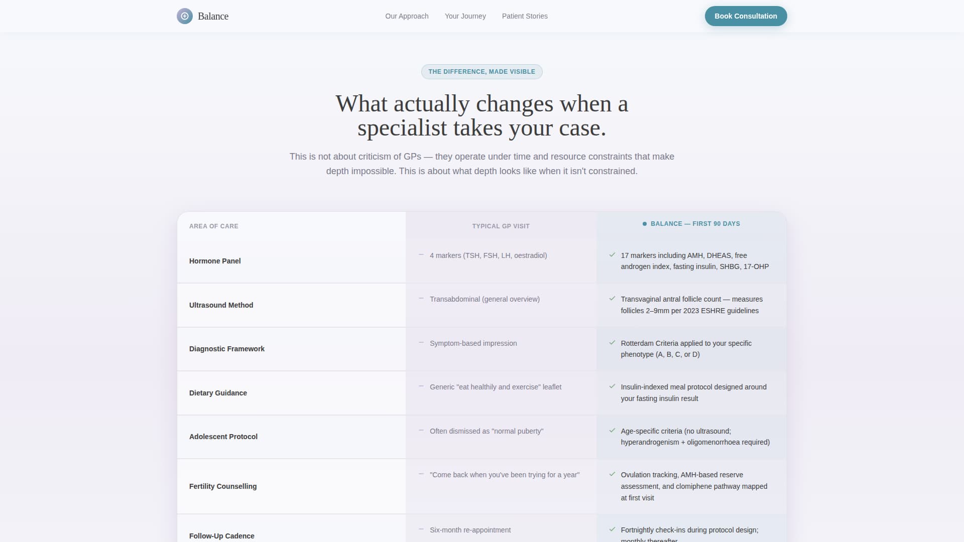 Balance - Trusted PCOS Specialist Landing Page Template
