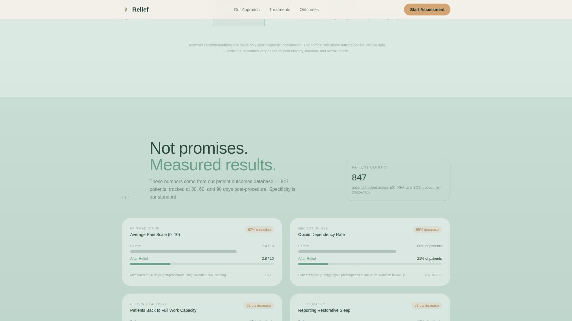 Relief - Precise Pain Management Landing Page Template