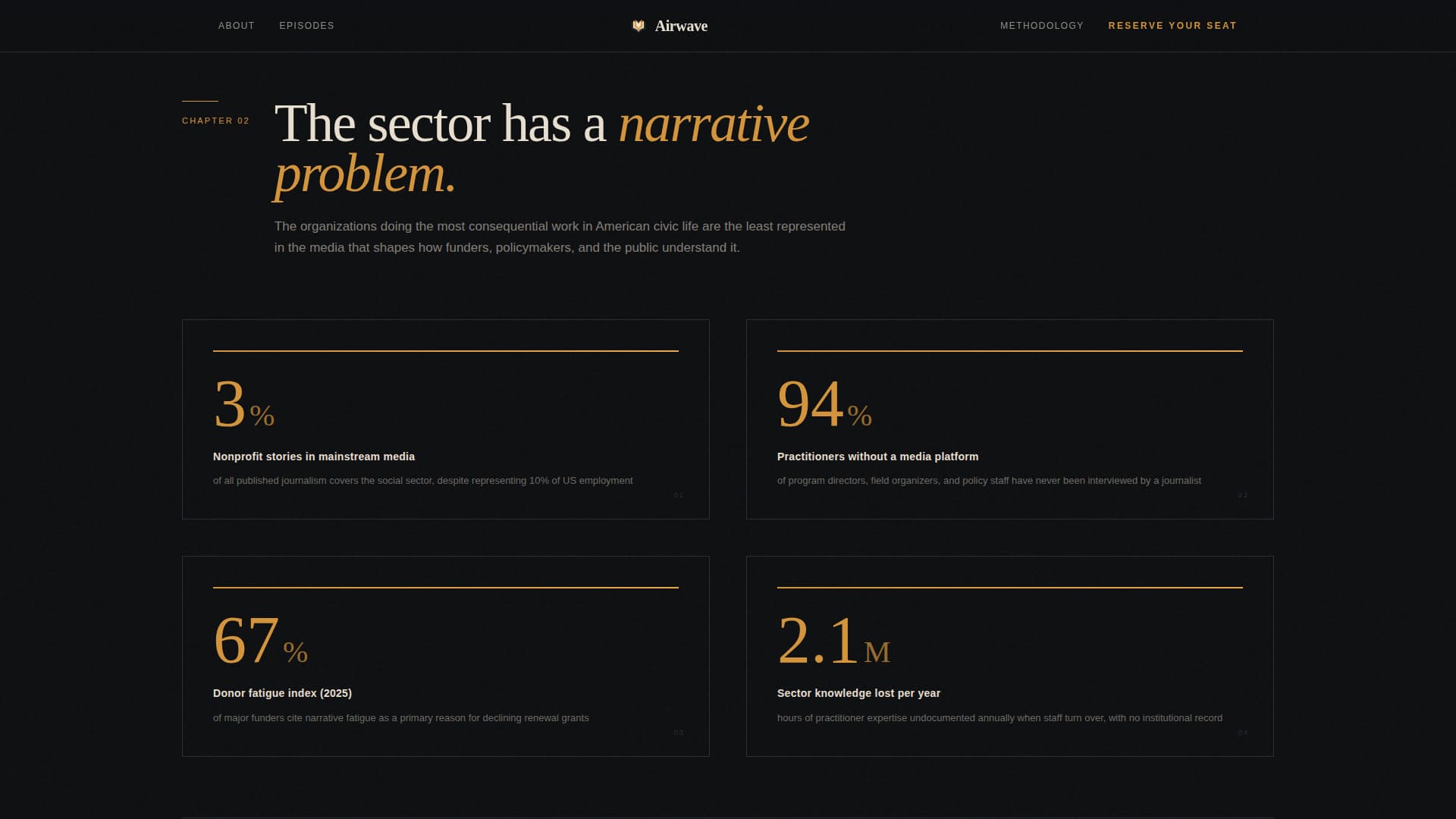 Airwave - Editorial Nonprofit Landing Page Template