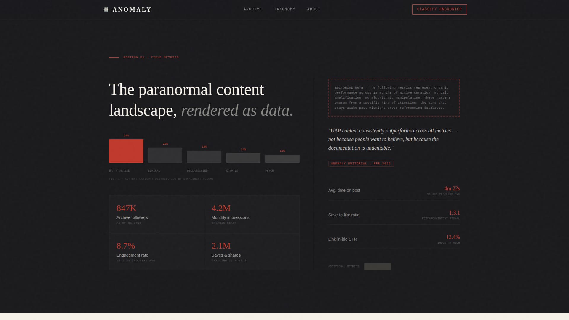 Anomaly - Compelling Paranormal Landing Page Template