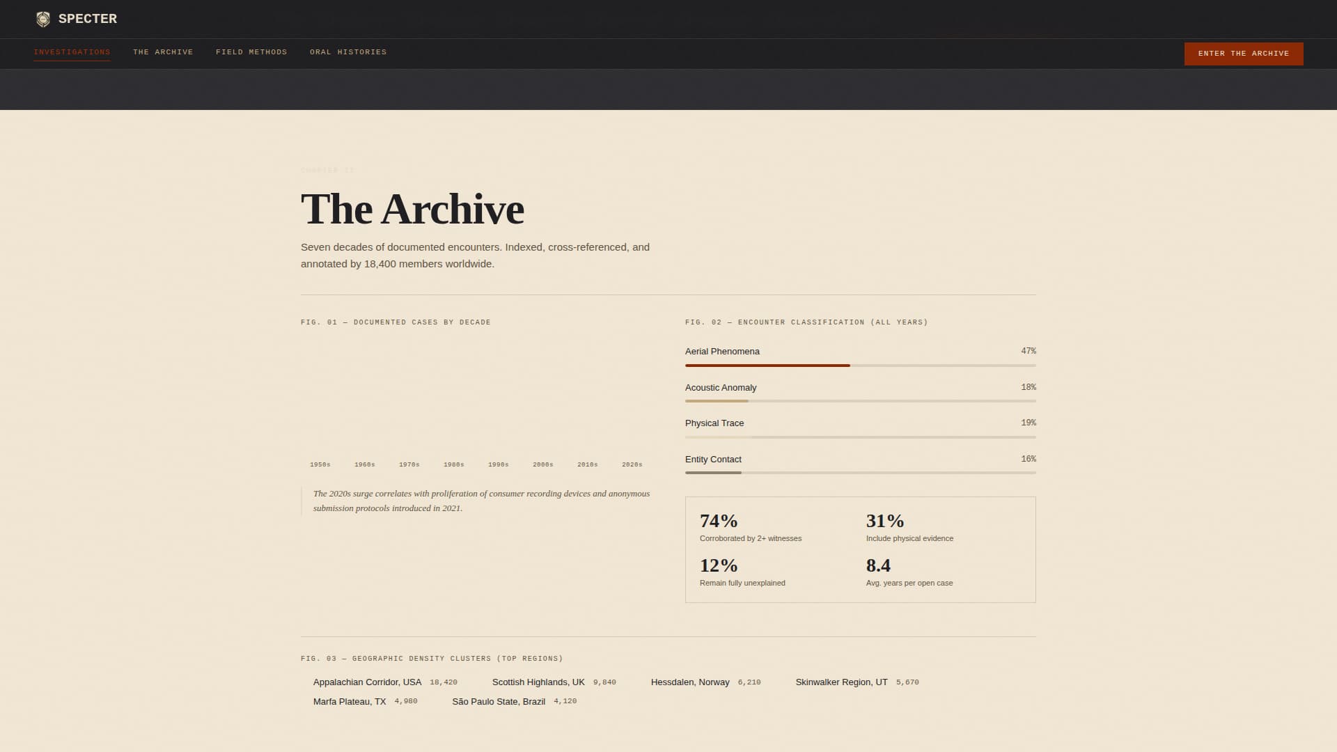 Paranormal - Premium & Landing Page Template