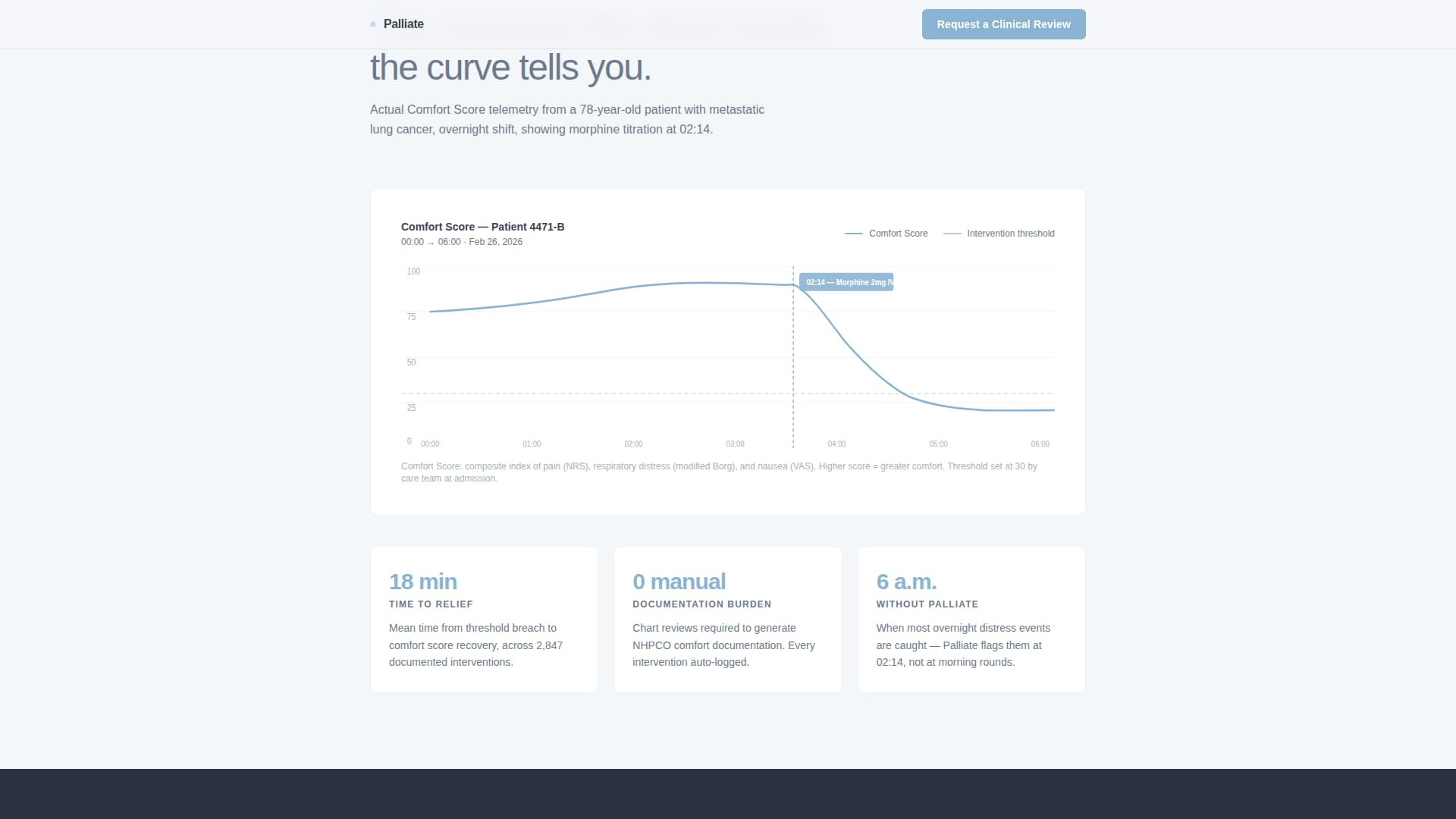 Palliative Care Medicine Professional Website Template