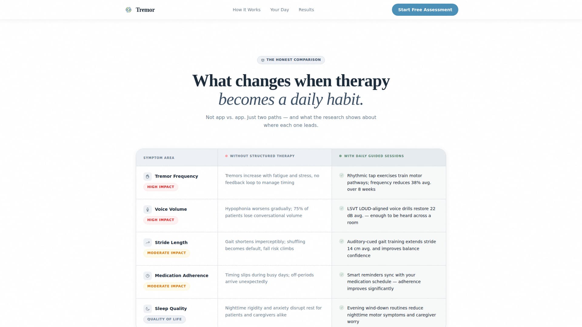 Tremor - Compassionate Parkinson's Landing Page Template