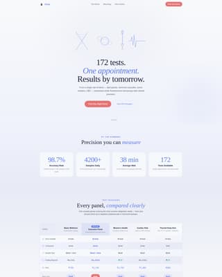 Assay - Precise Diagnostics Landing Page Template